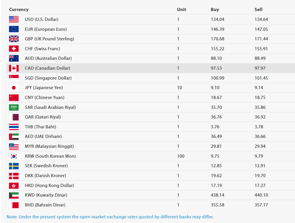 Dollar aug8