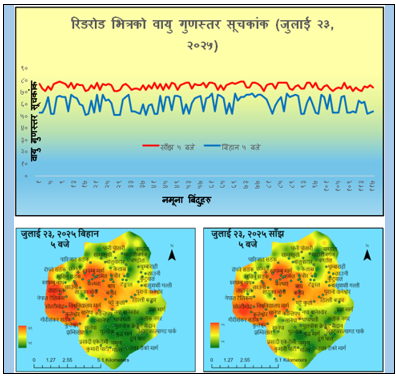 काठमाडौंमा यसरी घटाउन सकिन्छ वायु प्रदूषण