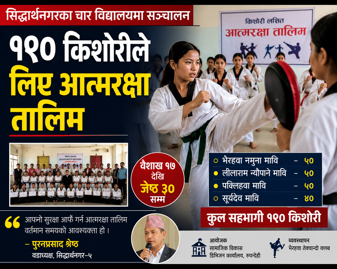 १९० किशोरी आत्मरक्षा तालिमबाट प्रशिक्षित