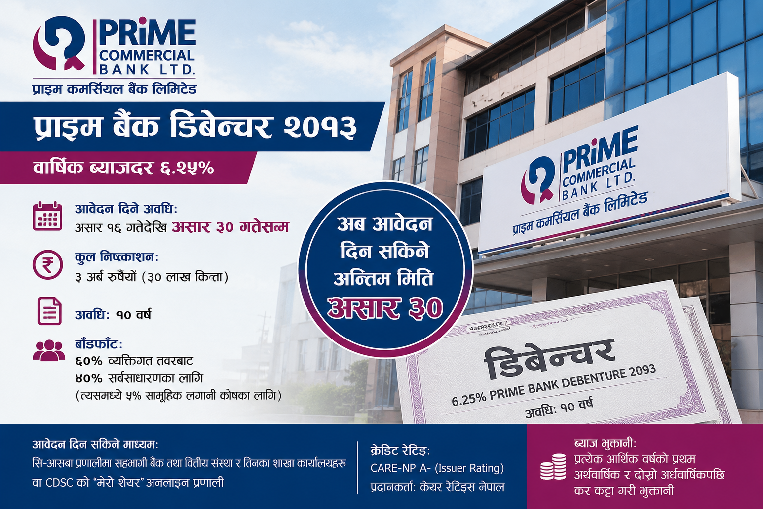 प्राइम कमर्सियल बैंकको ३ अर्ब रुपैयाँको डिबेञ्चरमा आवेदन अवधि असार ३० सम्म थप प्राइम कमर्सियल बैंकको ३ अर्ब रुपैयाँको डिबेञ्चरमा आवेदन अवधि असार ३० सम्म थप