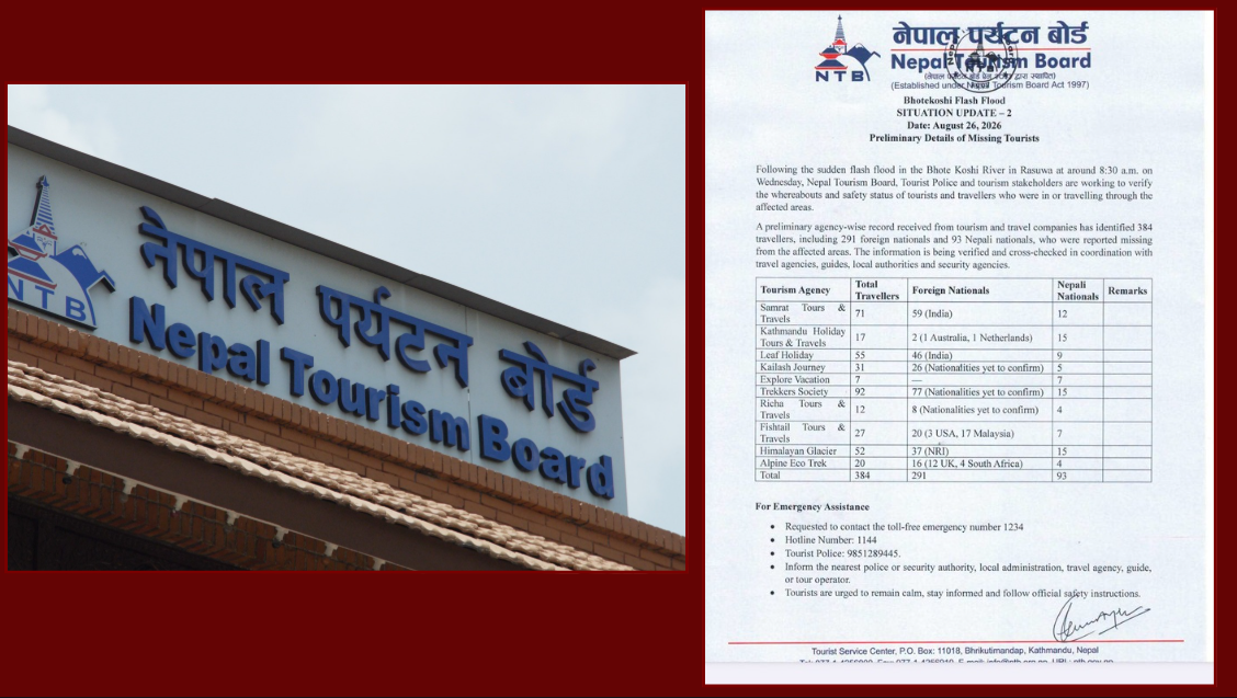 भोटेकोशी बाढी अपडेट: २९१ विदेशी पर्यटकसहित ३८४ यात्रु सम्पर्कविहीन भोटेकोशी बाढी अपडेट: २९१ विदेशी पर्यटकसहित ३८४ यात्रु सम्पर्कविहीन
