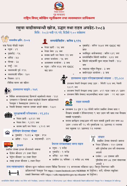 भोटेकोशी बाढी अपडेट: एक हजार तीन जनाको शव फेला, ११ हजार ८८४ जनाको उद्धार 