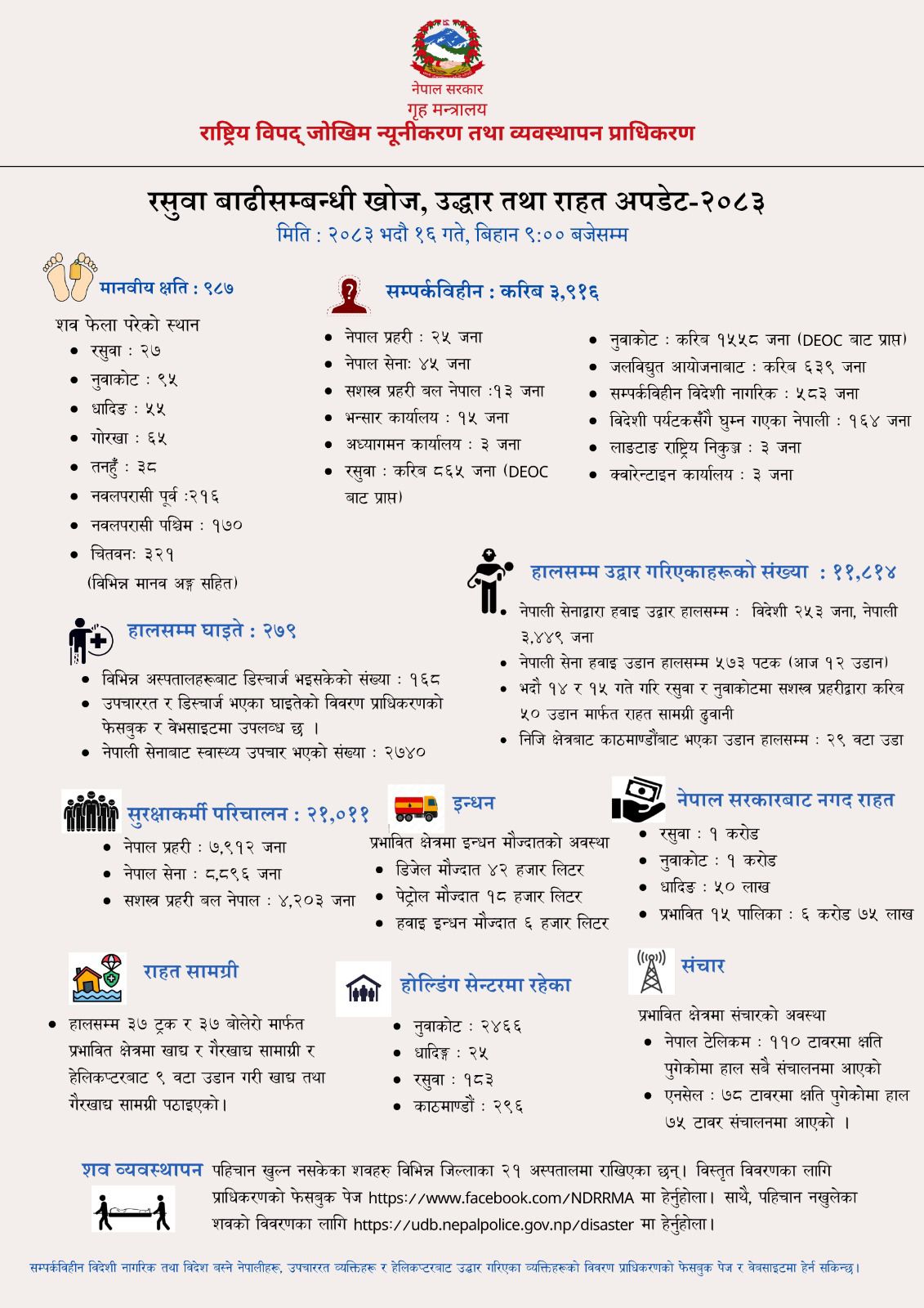 भोटेकोशी बाढी: ९८७ जनाको शव फेला, ११ हजार ८१४ जनाको उद्धार 